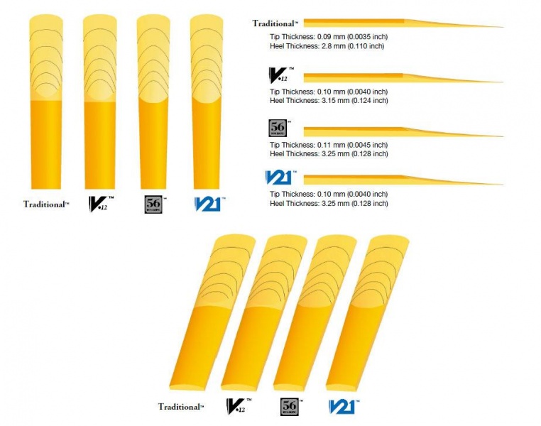 The different cuts of Vandoren clarinet reeds