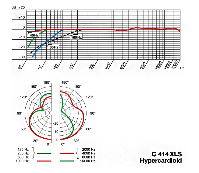 AKG C 414 XLS Hipercardioid