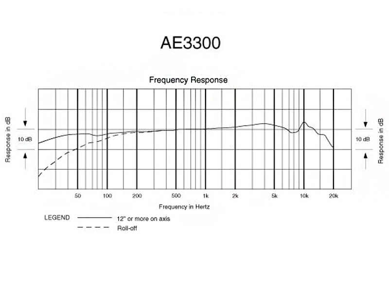 Audio Technica AE3300 Конденсаторный вокальный микрофон