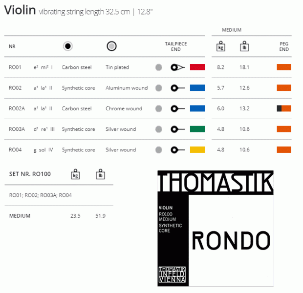 Thomastik Rondo strings set for violin